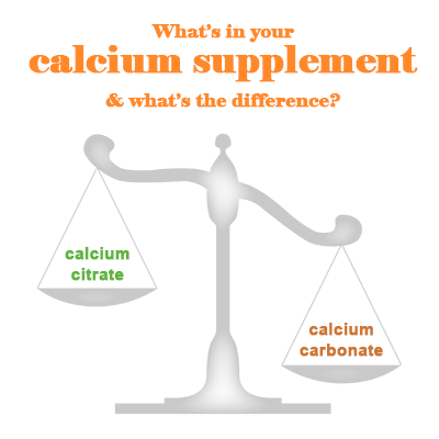 Dangers of Supplementing Calcium by Itself
